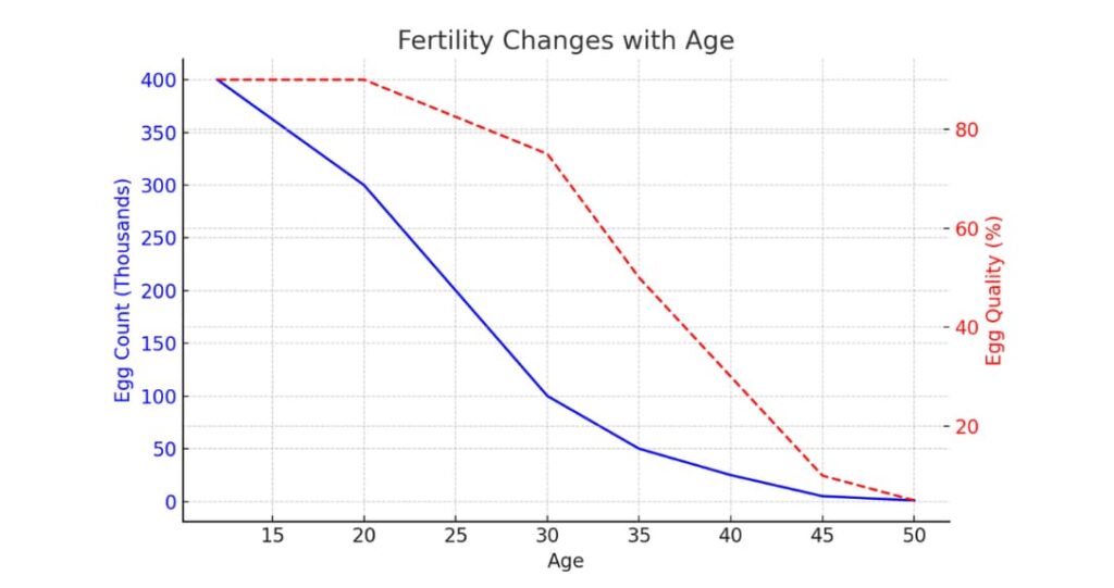 View of Egg Freezing - IVF Canada